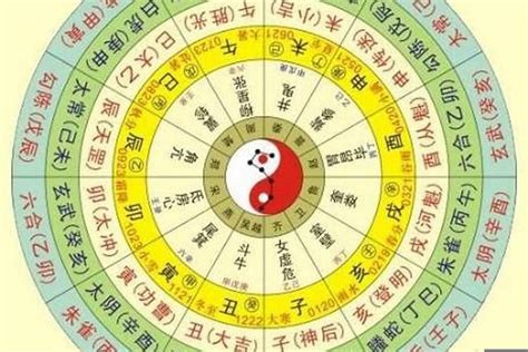 生辰算命天運|生辰八字算命,生辰八字查詢,免費排八字,君子閣線上算八字免費測試